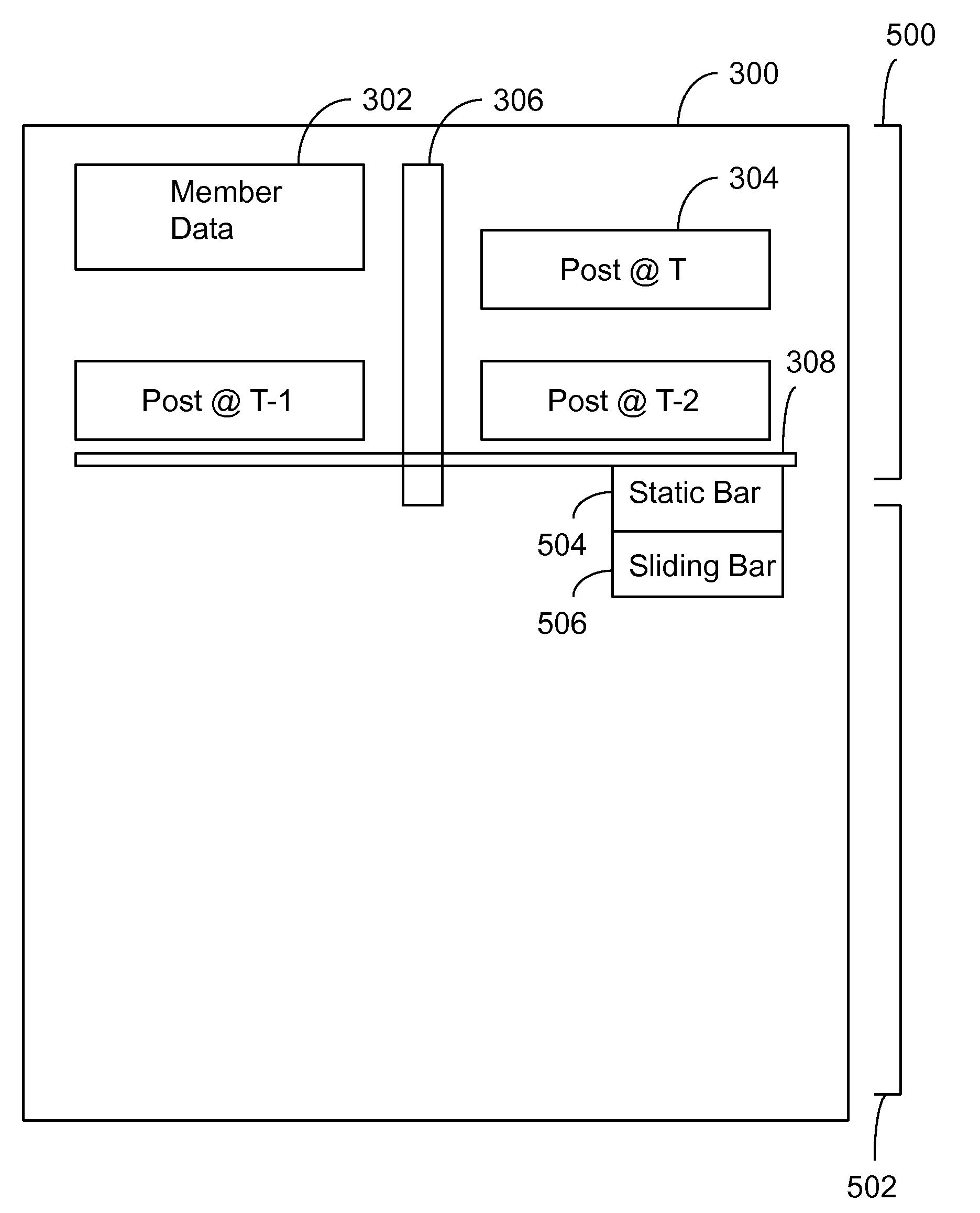 Apparatus and method for single action control of social network profile access