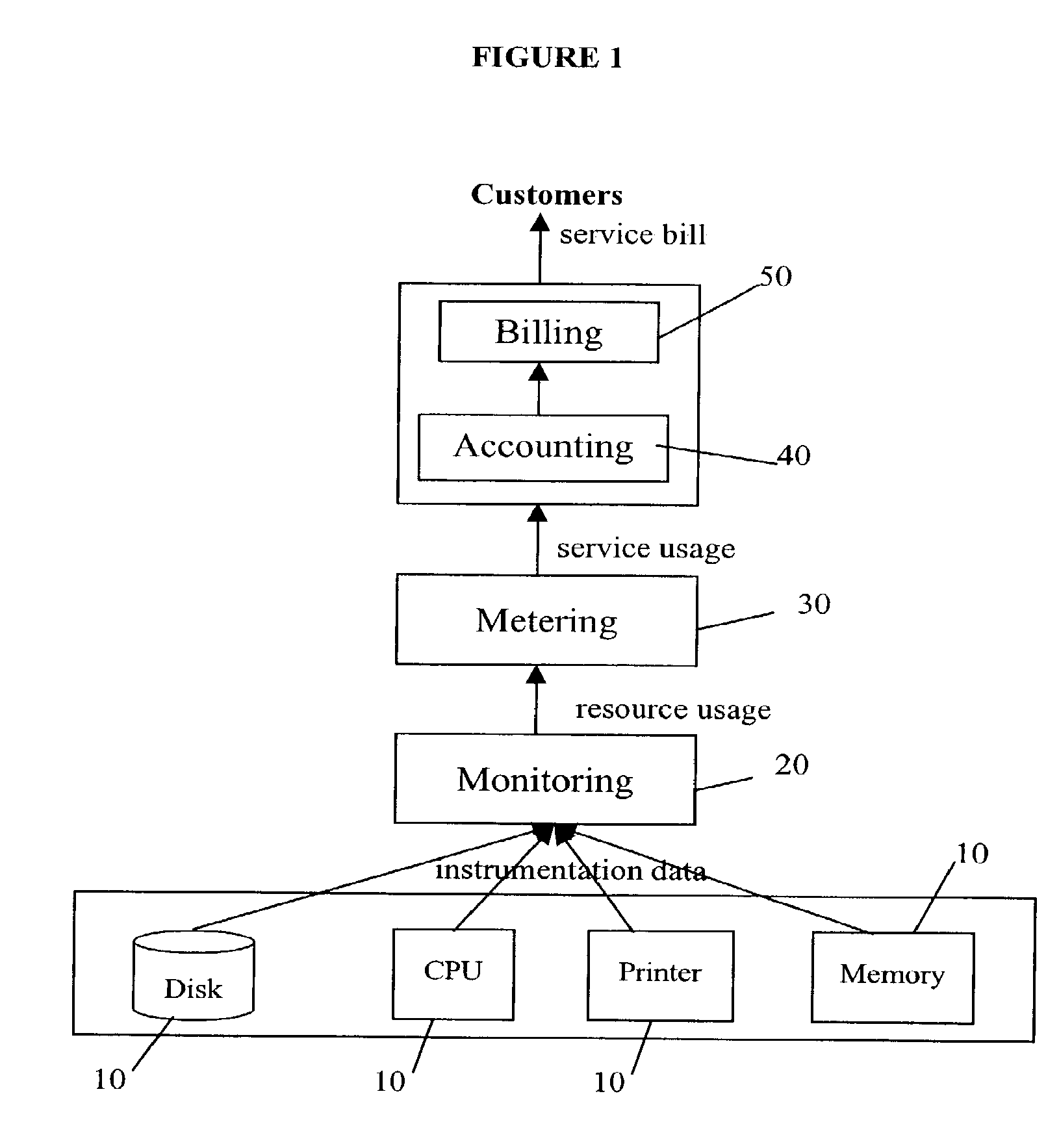 Apparatus, methods and computer programs for metering and accounting for services accessed over a network