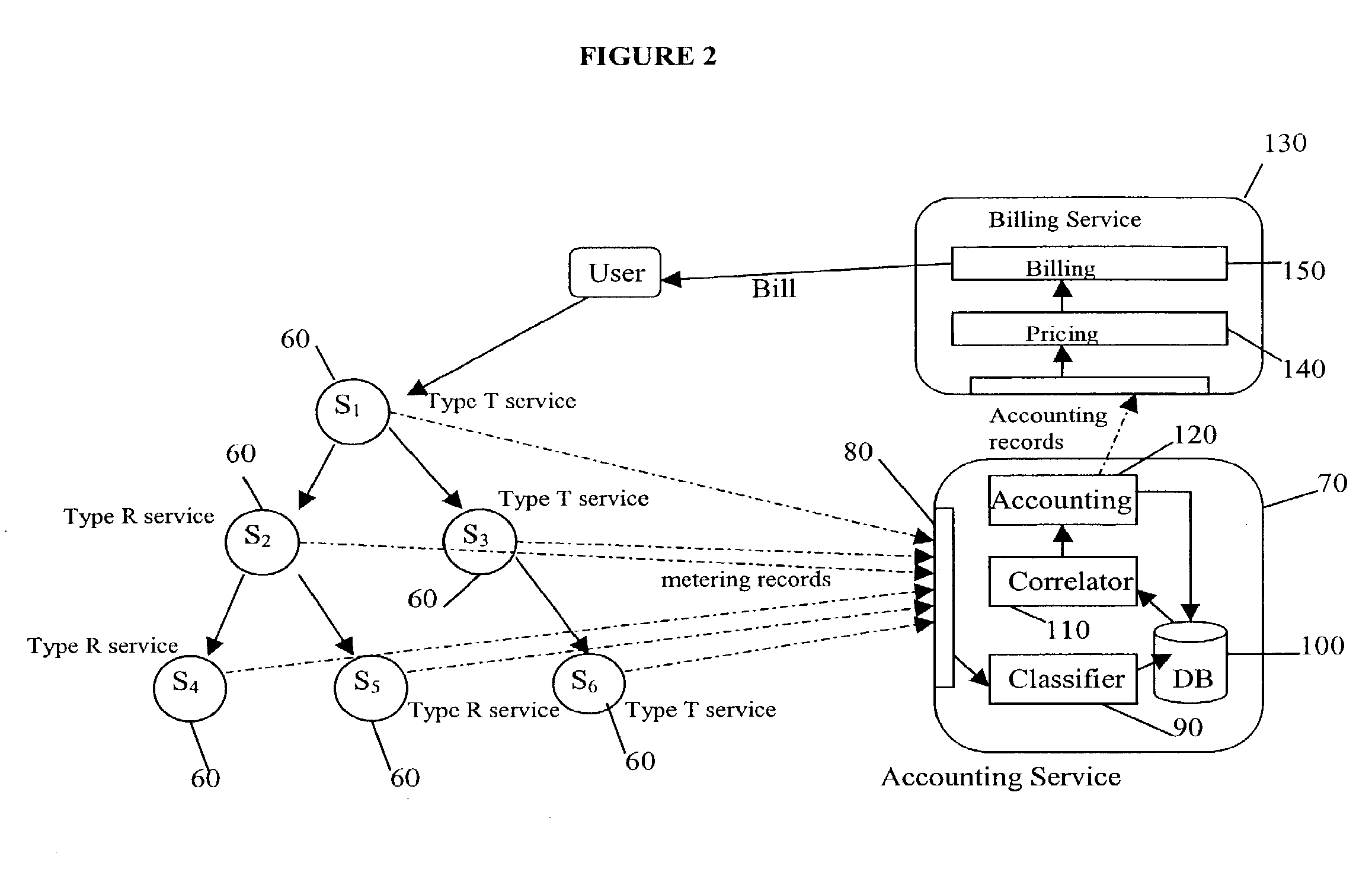 Apparatus, methods and computer programs for metering and accounting for services accessed over a network