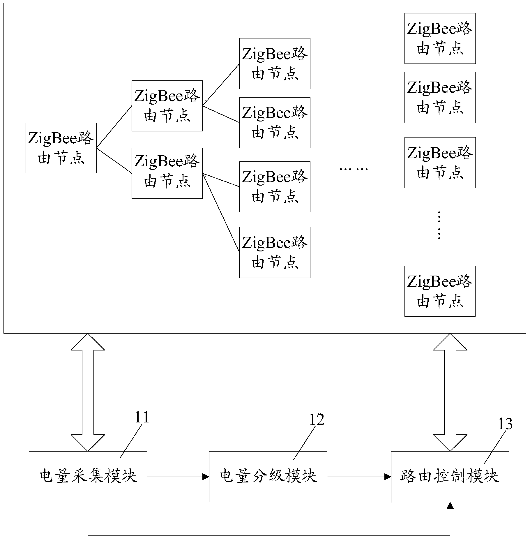 ZigBee-based power consumption equalizing system in intelligent home system