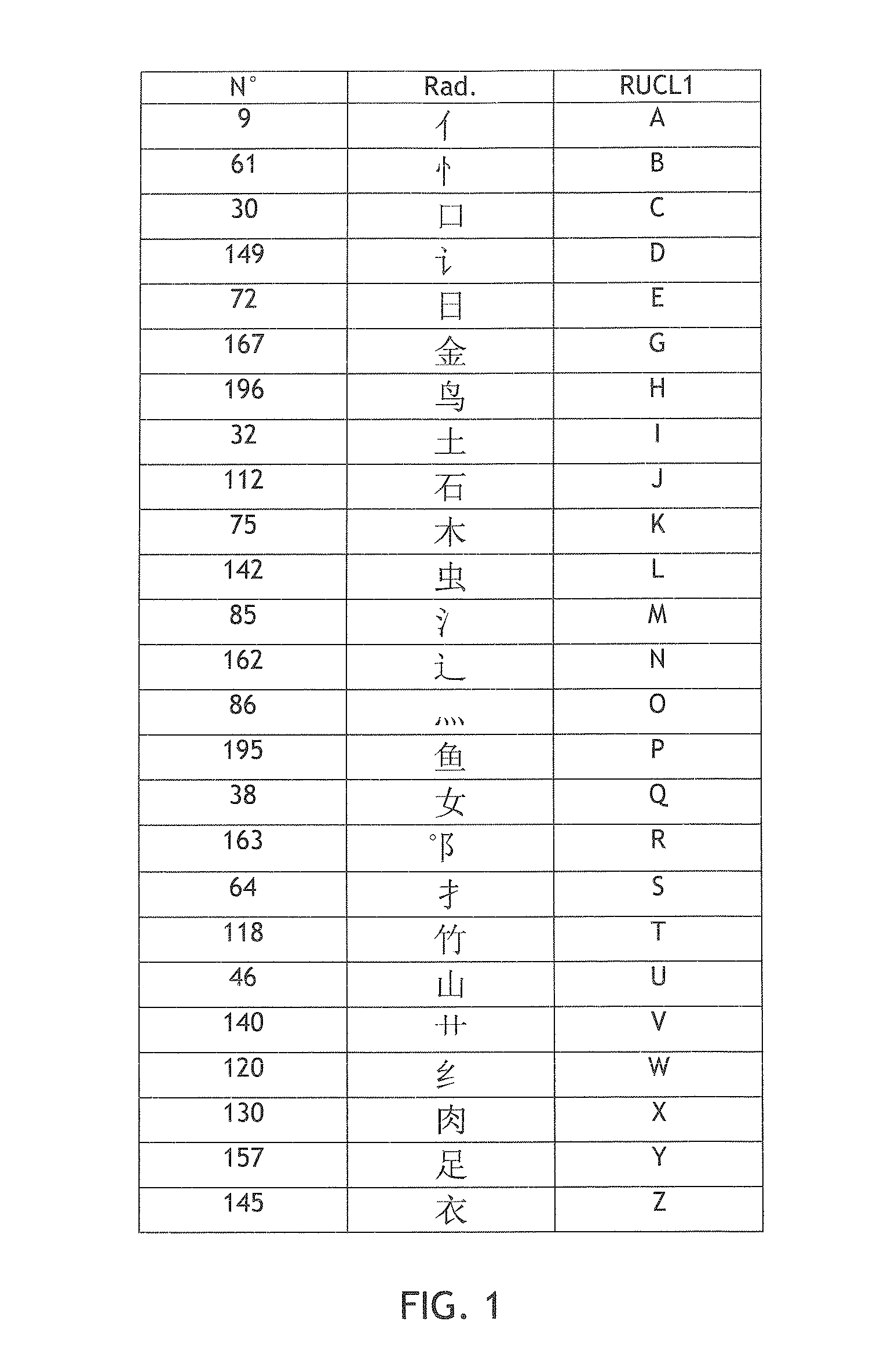 Transliterating methods between character-based and phonetic symbol-based writing systems