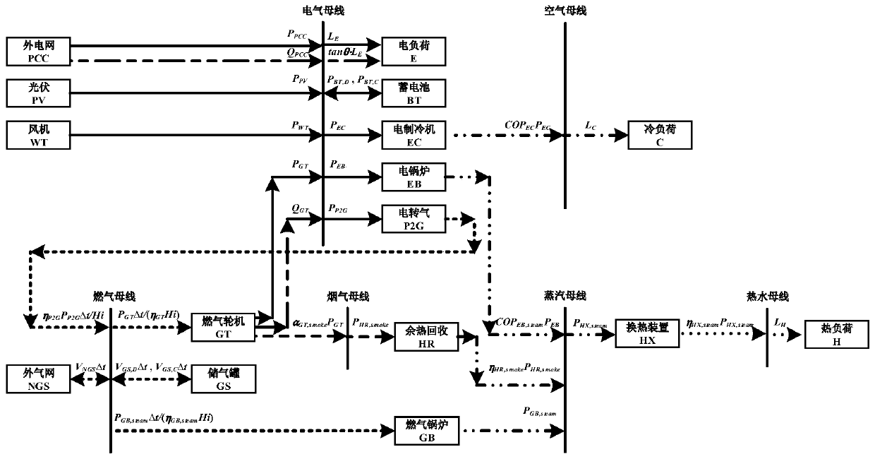 Multi-region electricity-gas coupling comprehensive energy system optimal scheduling method considering tiered gas price