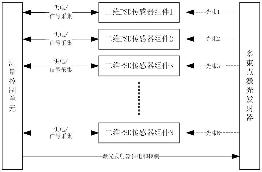 Measuring system and method suitable for ultra-large array plane pointing change