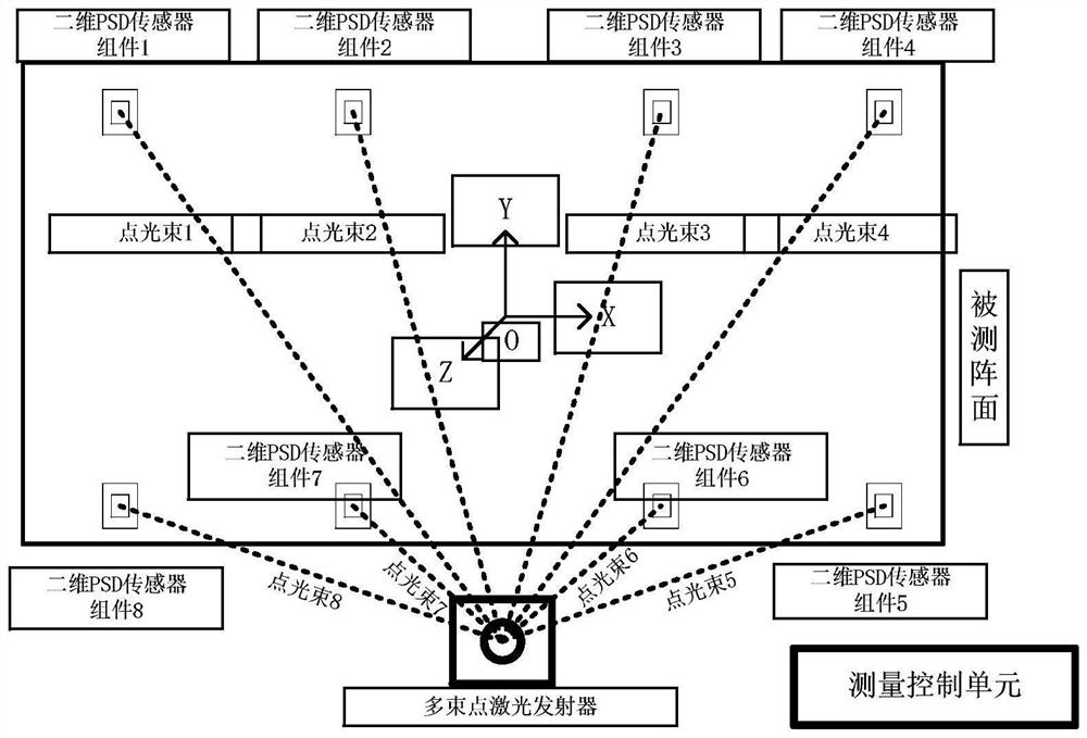 Measuring system and method suitable for ultra-large array plane pointing change