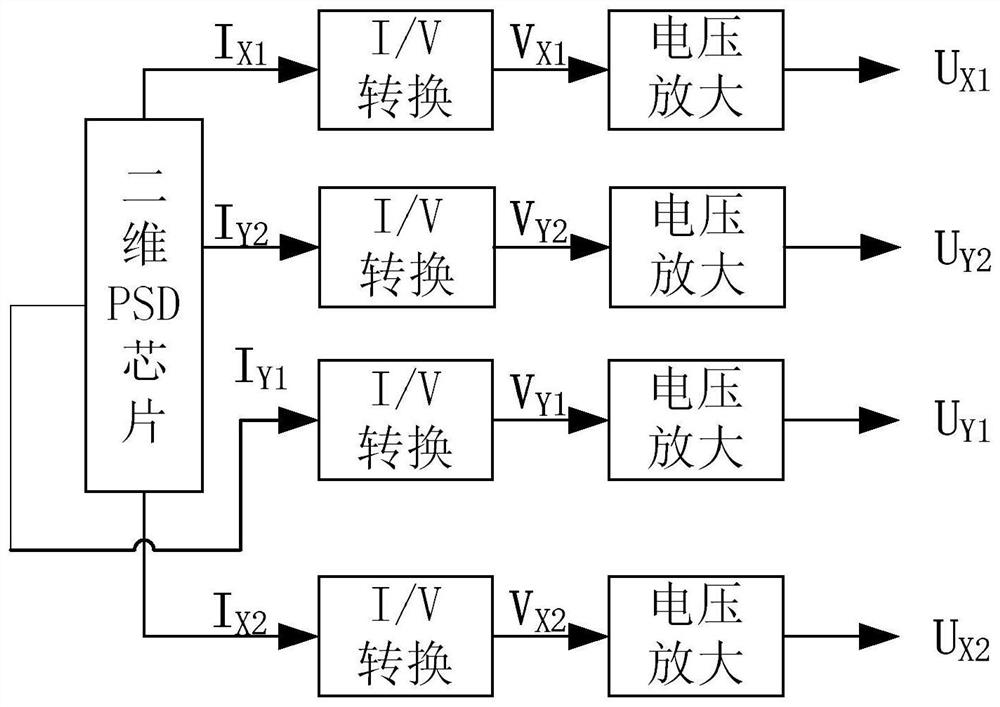 Measuring system and method suitable for ultra-large array plane pointing change