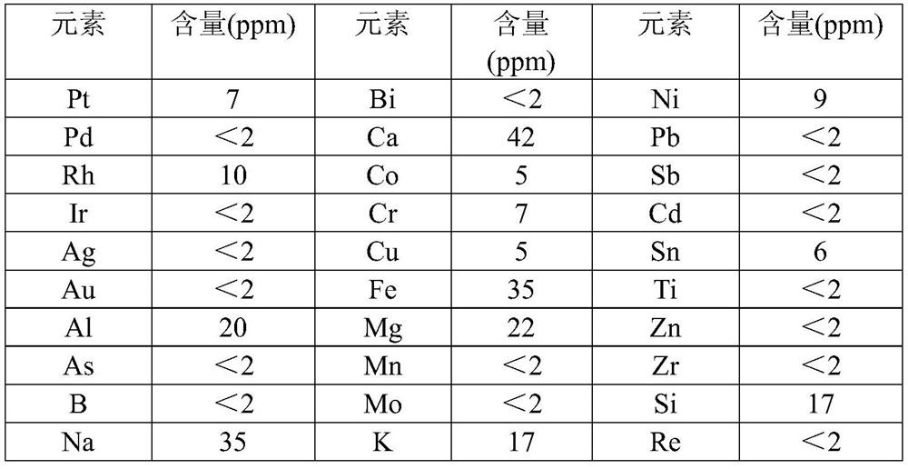 Process method for synthesizing liquid ruthenium nitrate