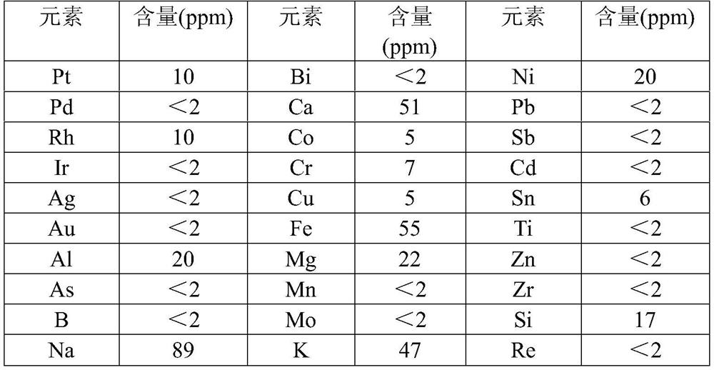 Process method for synthesizing liquid ruthenium nitrate