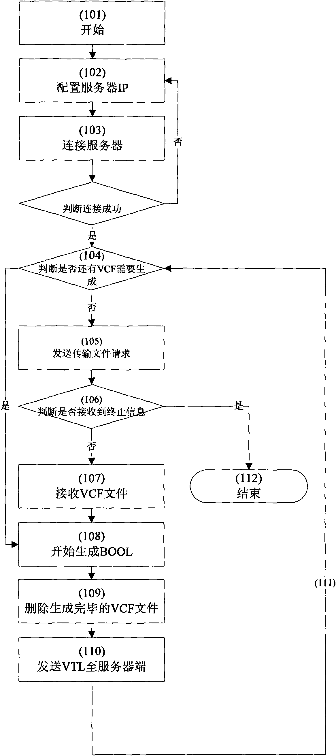 Multi-machine information processing method and device for automatic generation of Boolean algebra