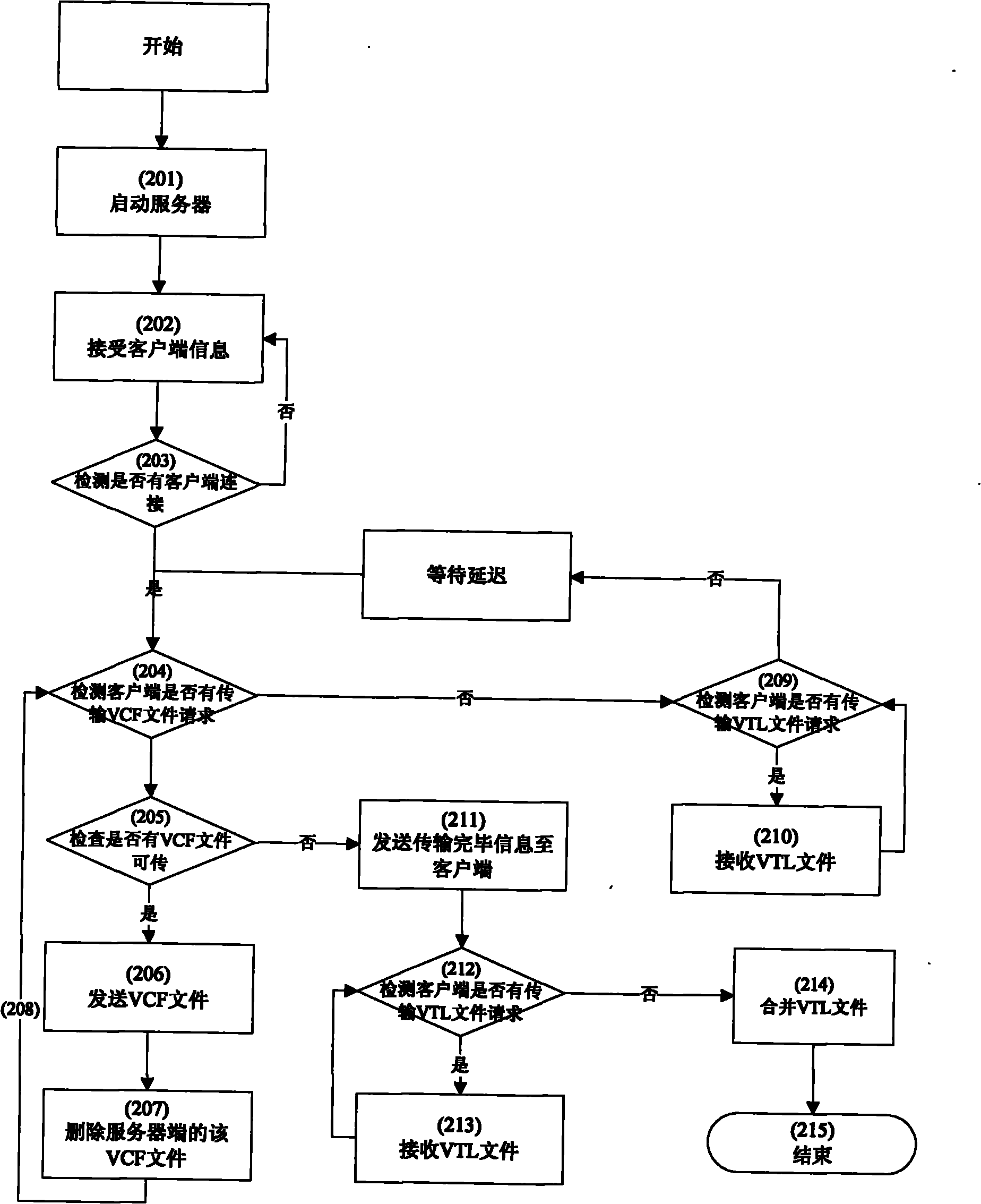 Multi-machine information processing method and device for automatic generation of Boolean algebra