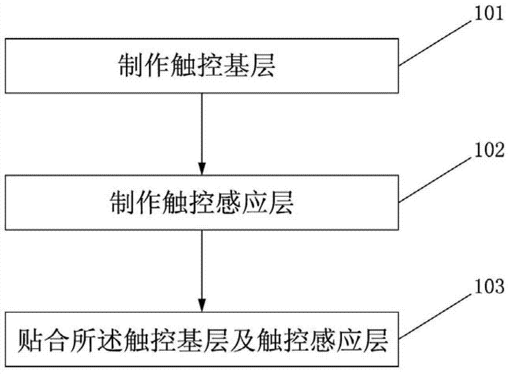 Capacitive touch screen and manufacturing method thereof