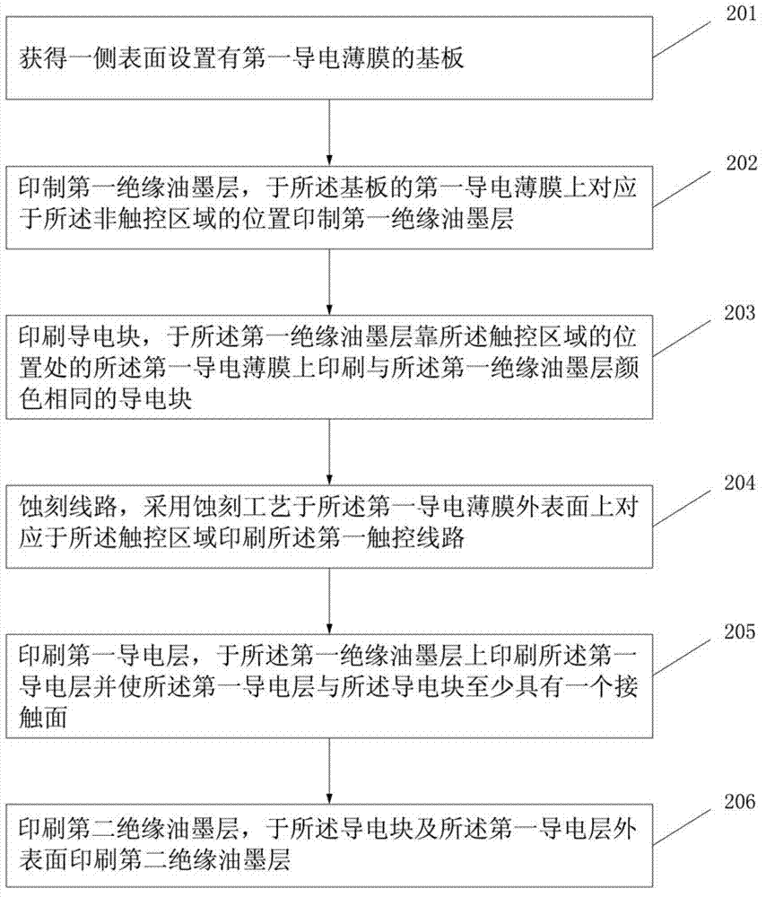 Capacitive touch screen and manufacturing method thereof