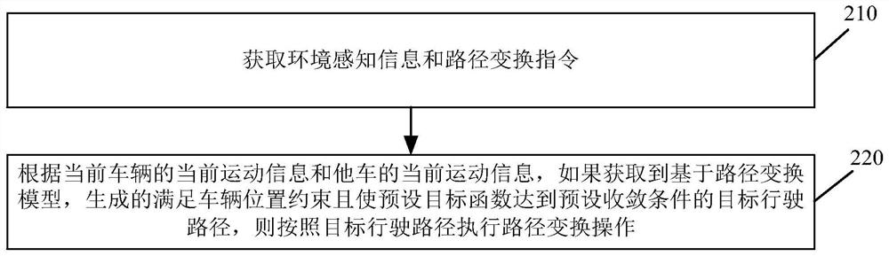 Training method of vehicle path transformation model and path transformation method and device