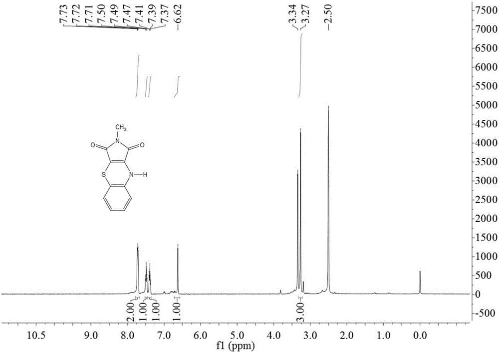 Preparation method of 2-methyl-1,2,3,9-tetrahydro-benzo[b]pyrrole[1,4]-thiazine-1,3-diketone compound