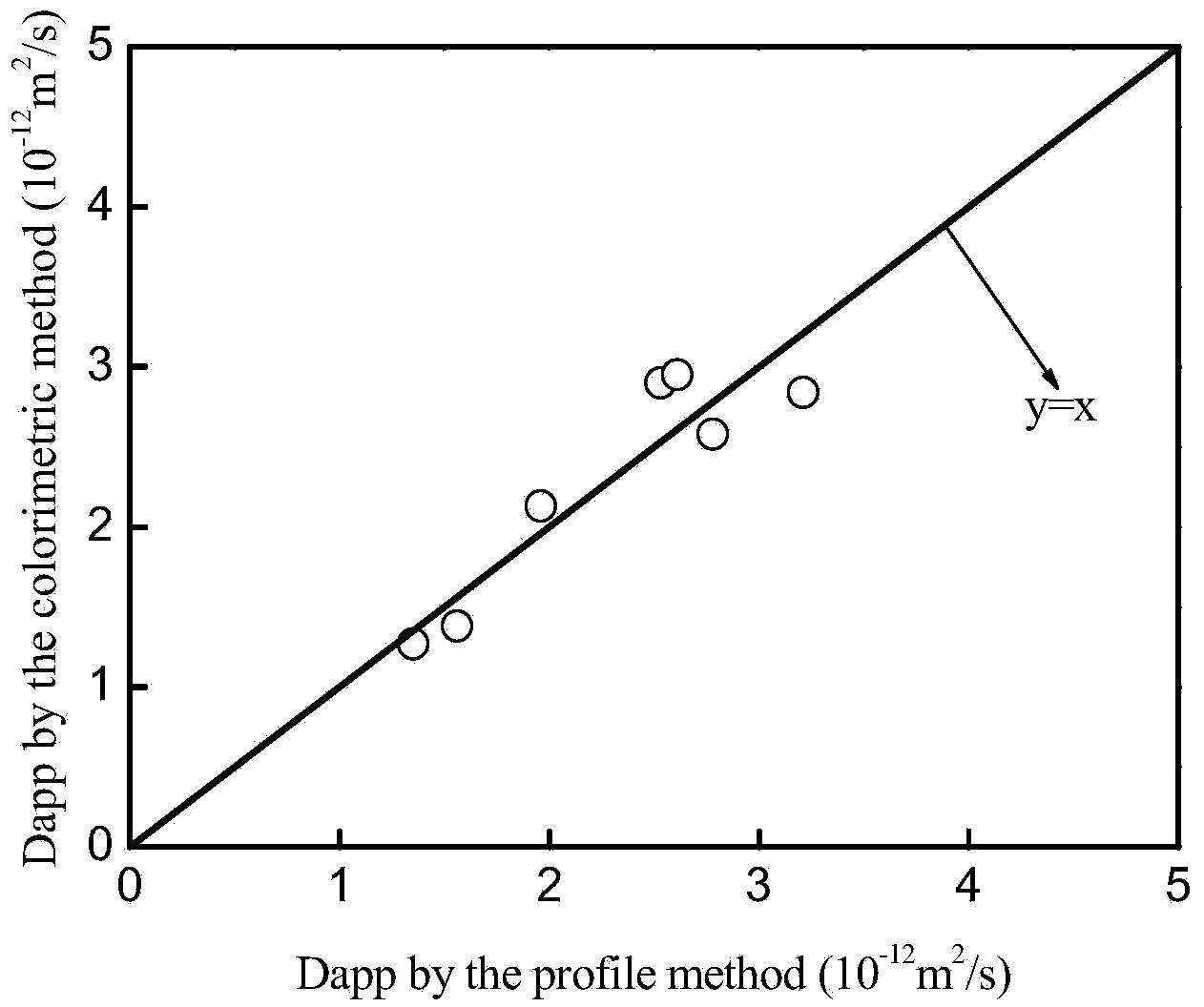 Method for measuring migration depth and apparent migration coefficient of chloride ions in concrete