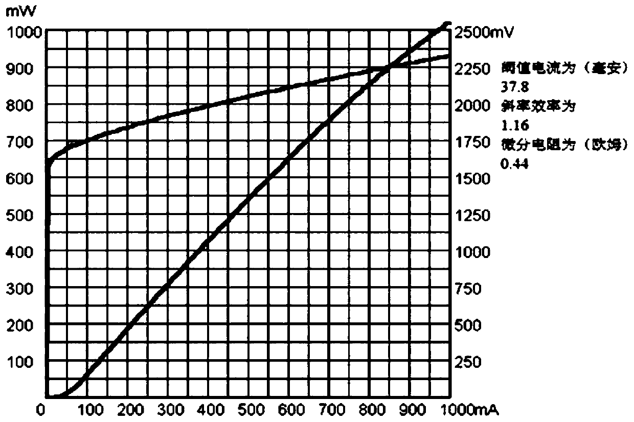 A 795nm quantum well laser based on algaas/gainp active region