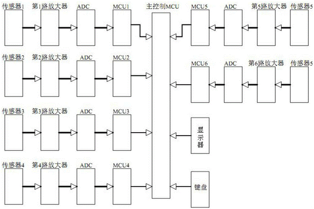 Multi-line electric leakage synchronous detection device of 220V alternating current lines