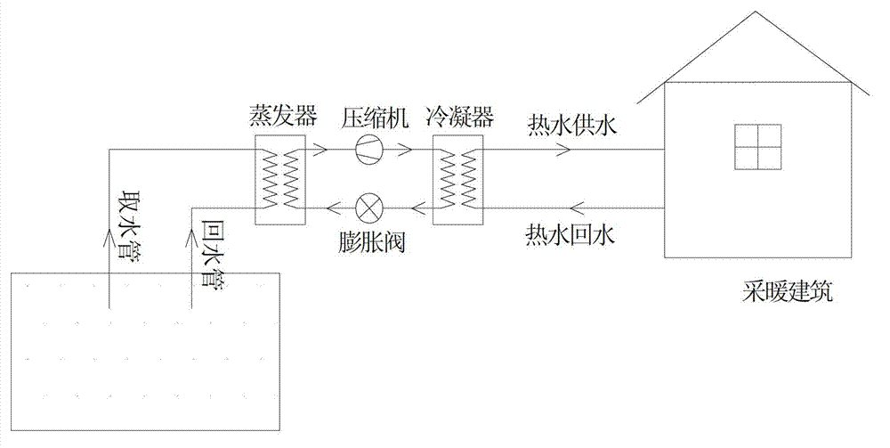 Air conditioning unit system of water source heat pump in reservoir for underground hydropower station