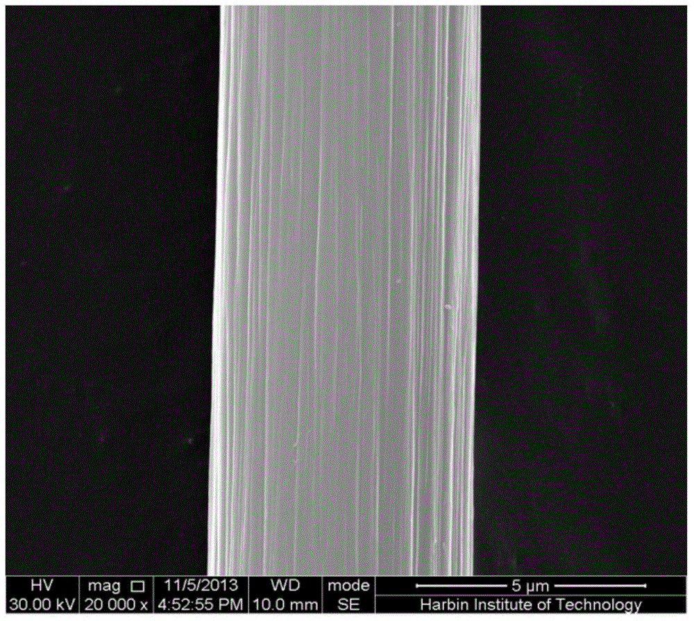 Preparation method for growing TiO2NWs on surfaces of carbon fibers in supercritical water