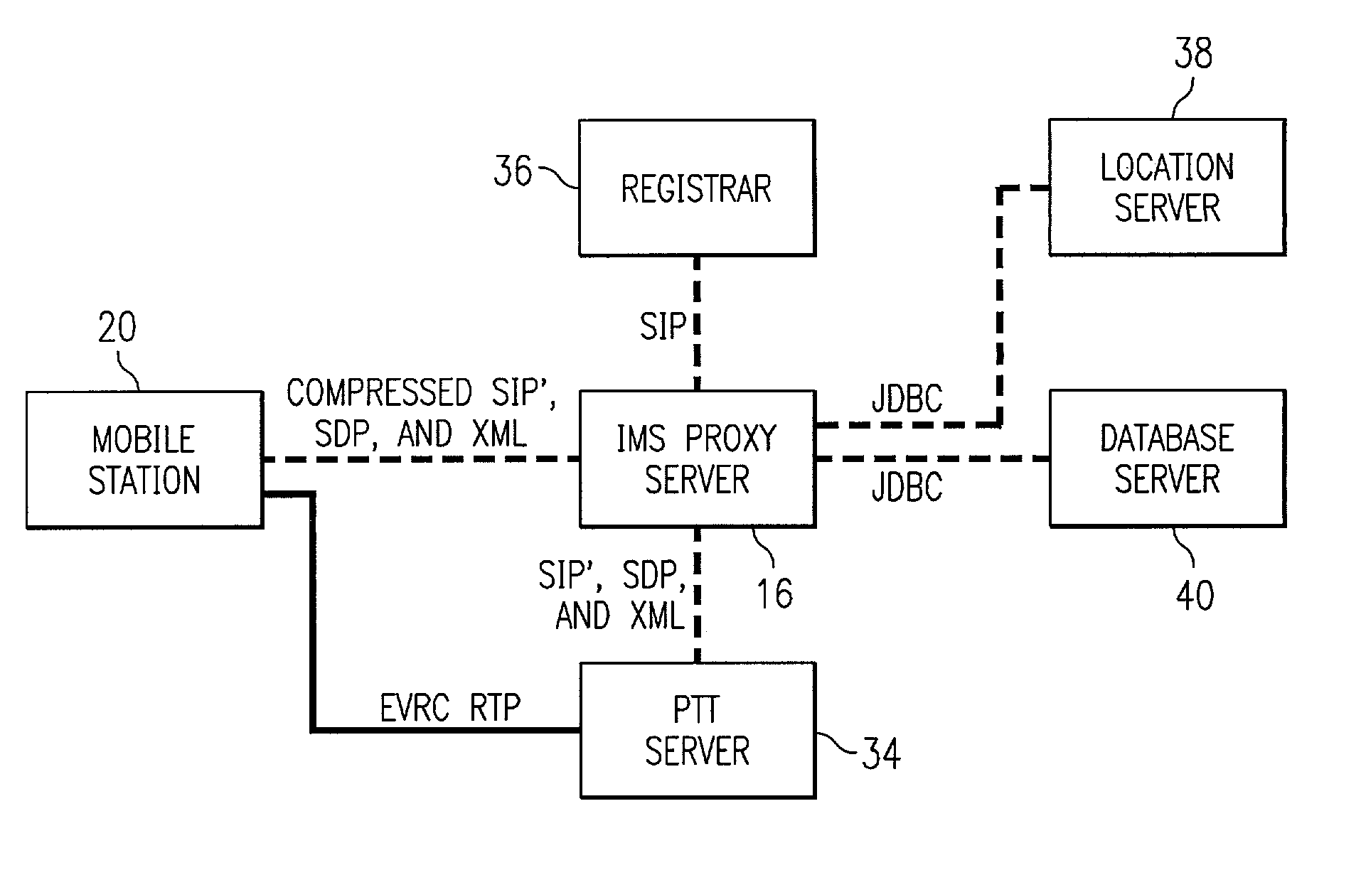 Push-to-talk wireless telecommunications system utilizing a voice-over-IP network