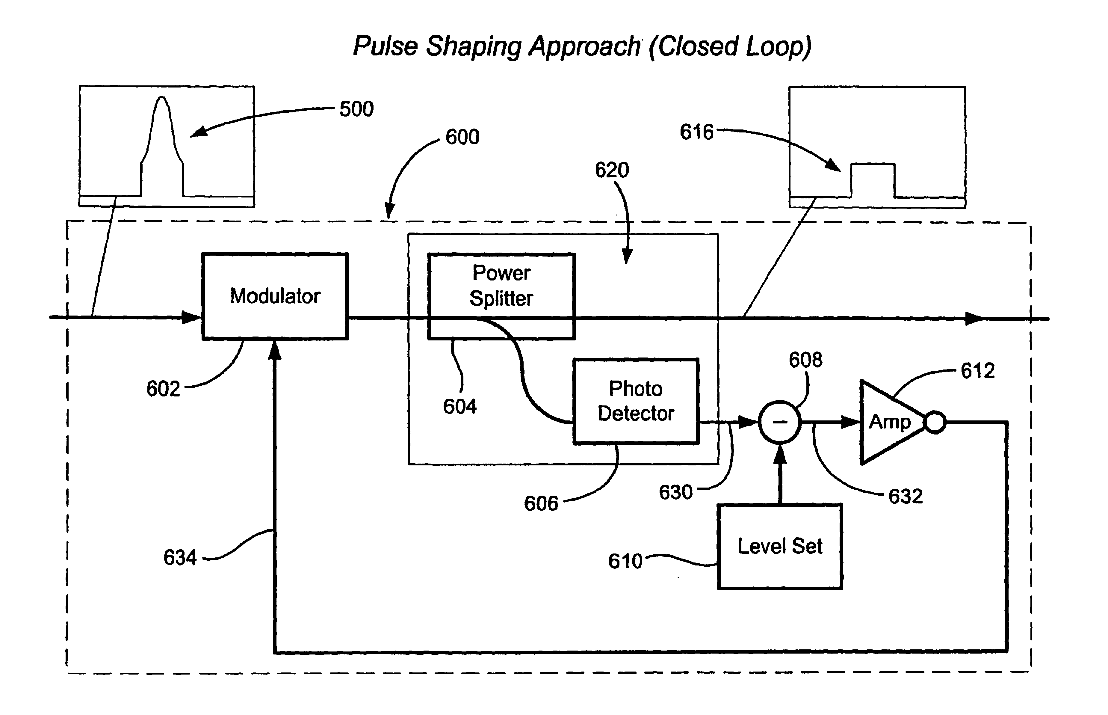 Laser pulse shaping device