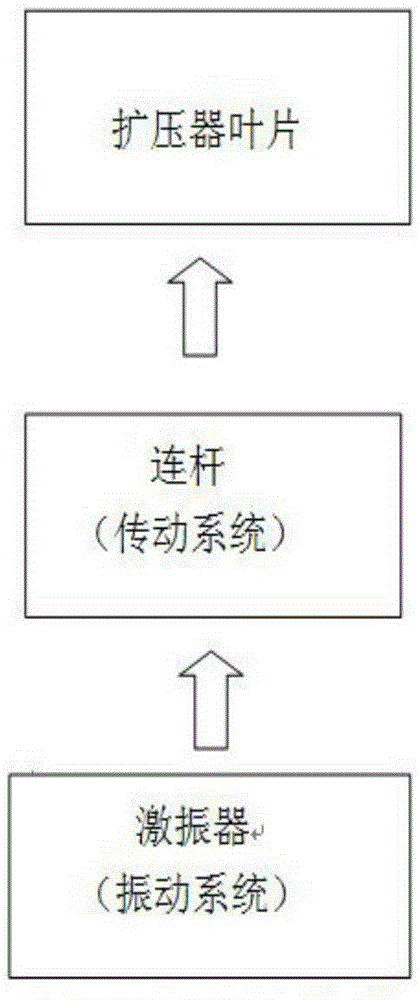 A centrifugal compressor with oscillating diffuser blades