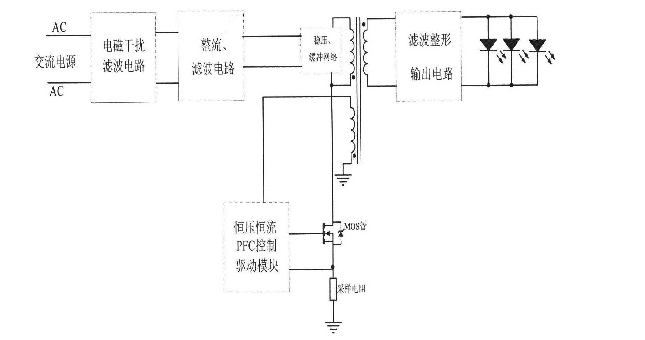 Primary edge control type switch power supply with high-precision constant-voltage/constant-current output and high-pulse-frequency (PF) value