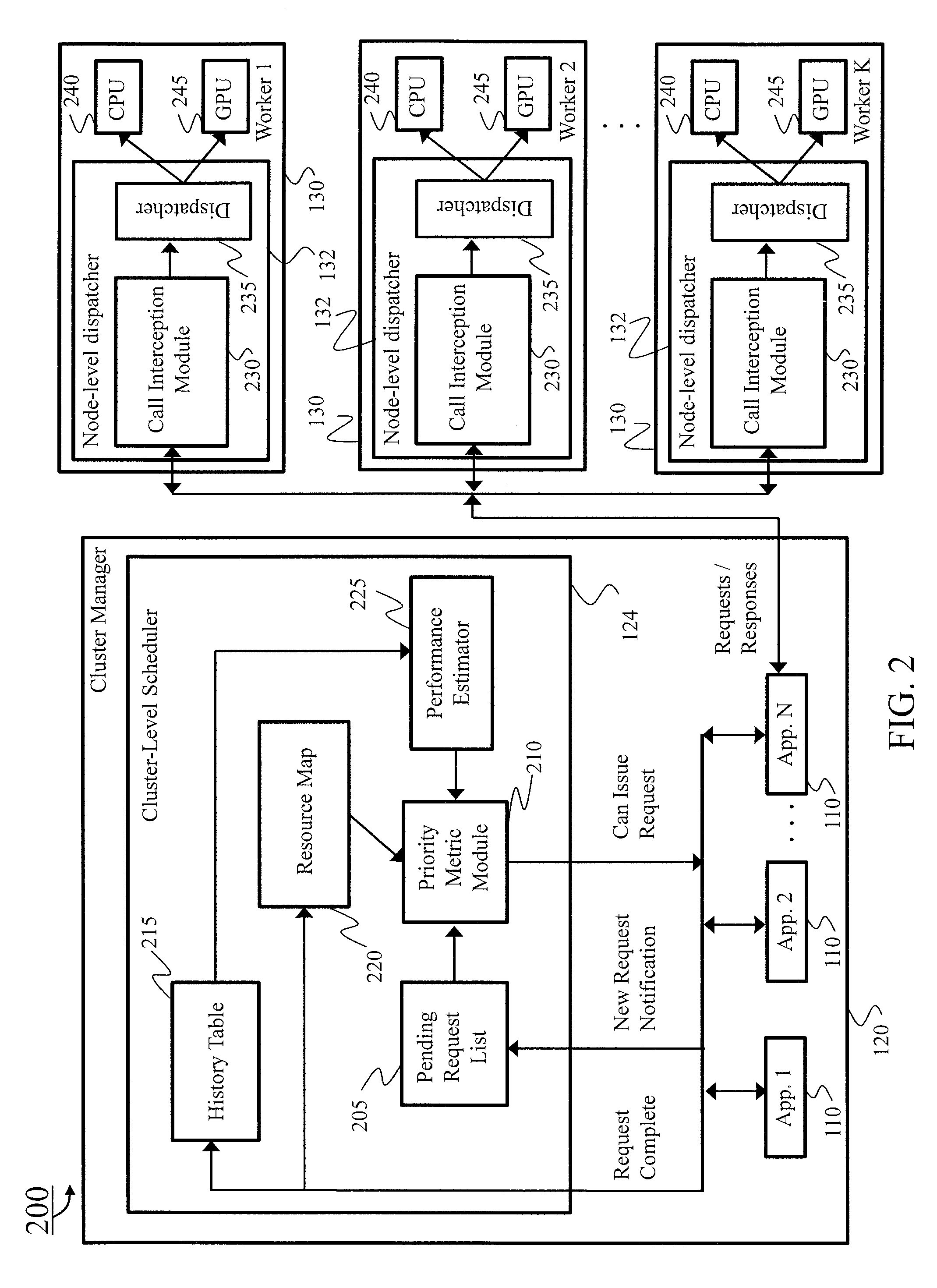  scheduler and resource manager for coprocessor-based heterogeneous clusters