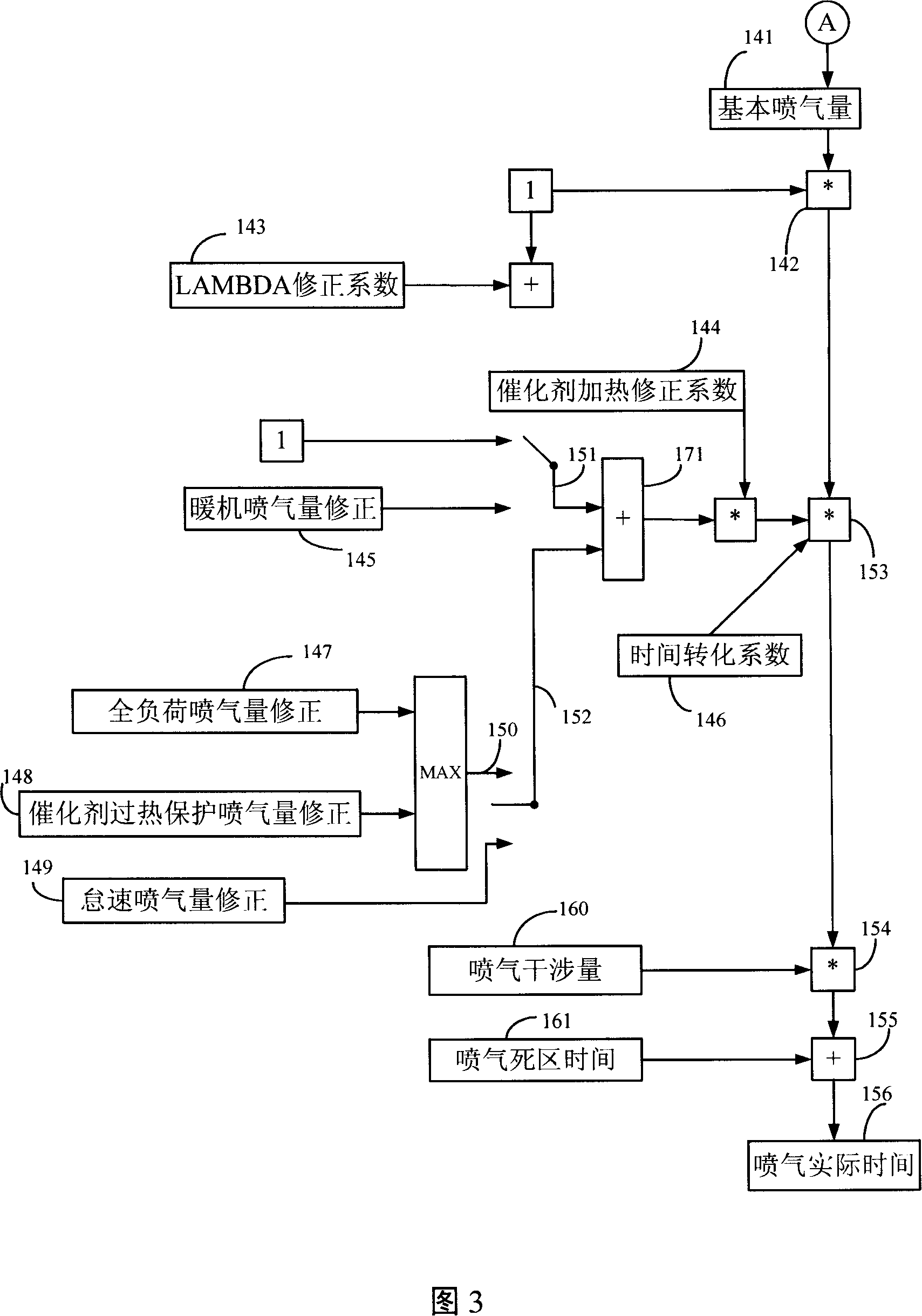 Engine oil gas mixing ECU control method