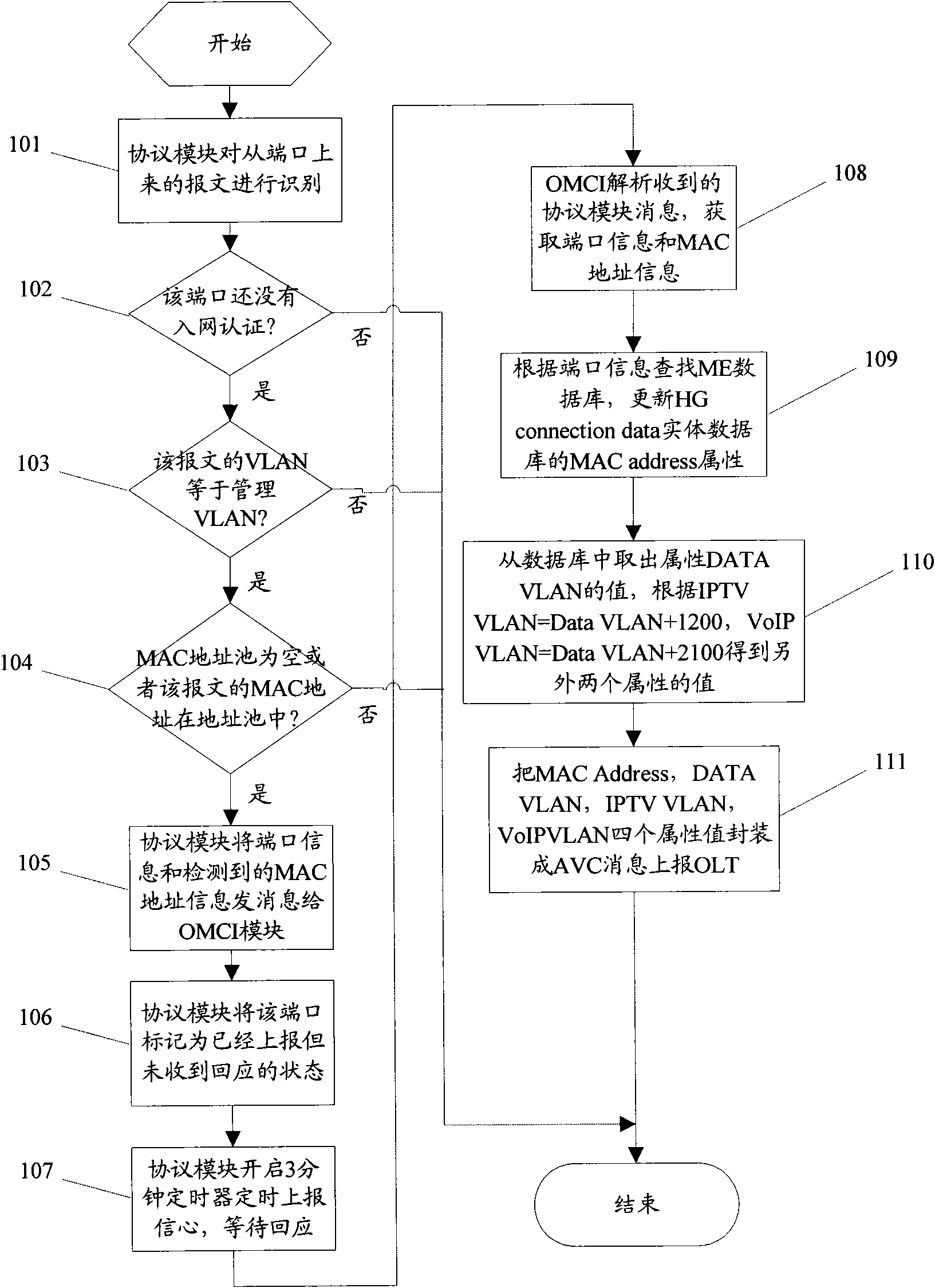 Home gateway identifying and networking method and system