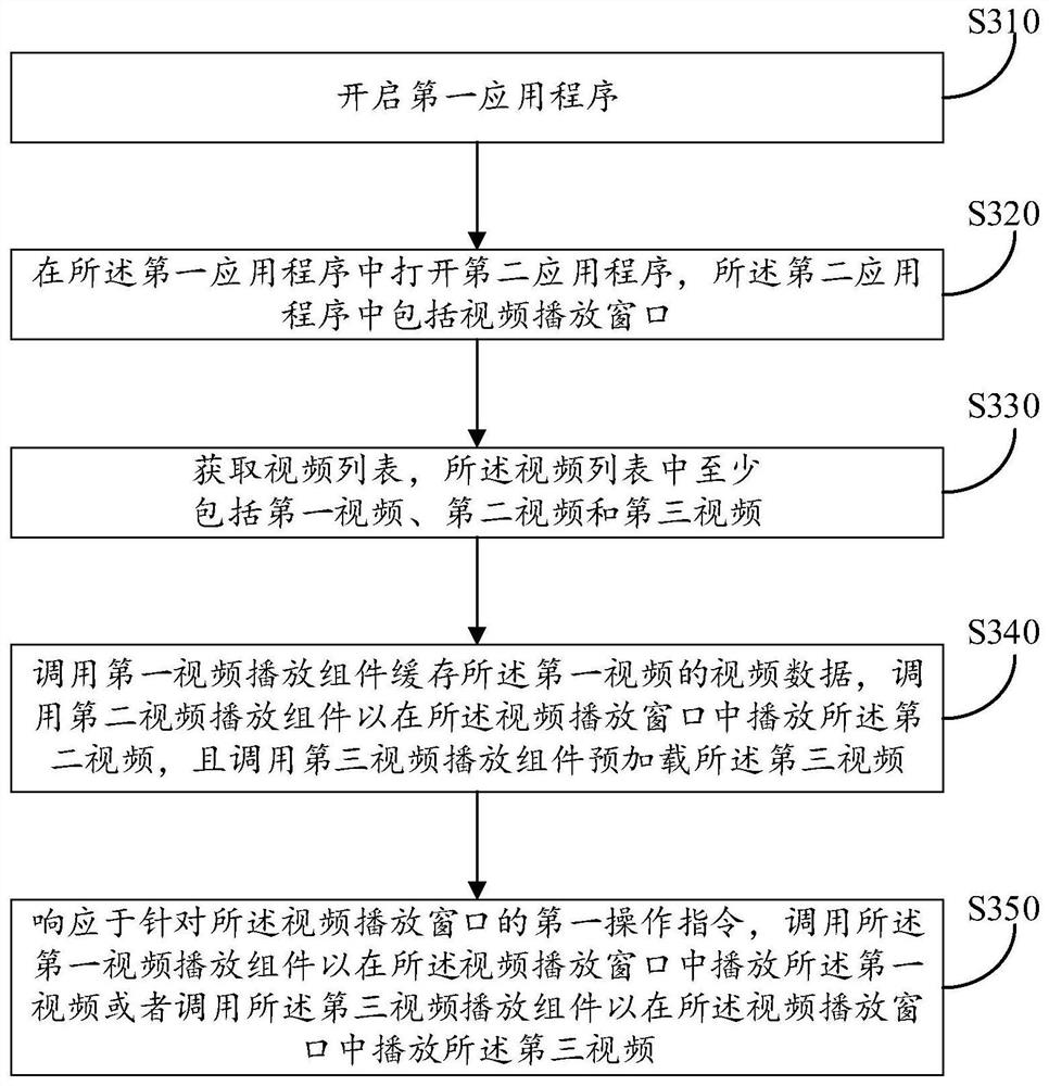 Method for controlling video playing and related equipment