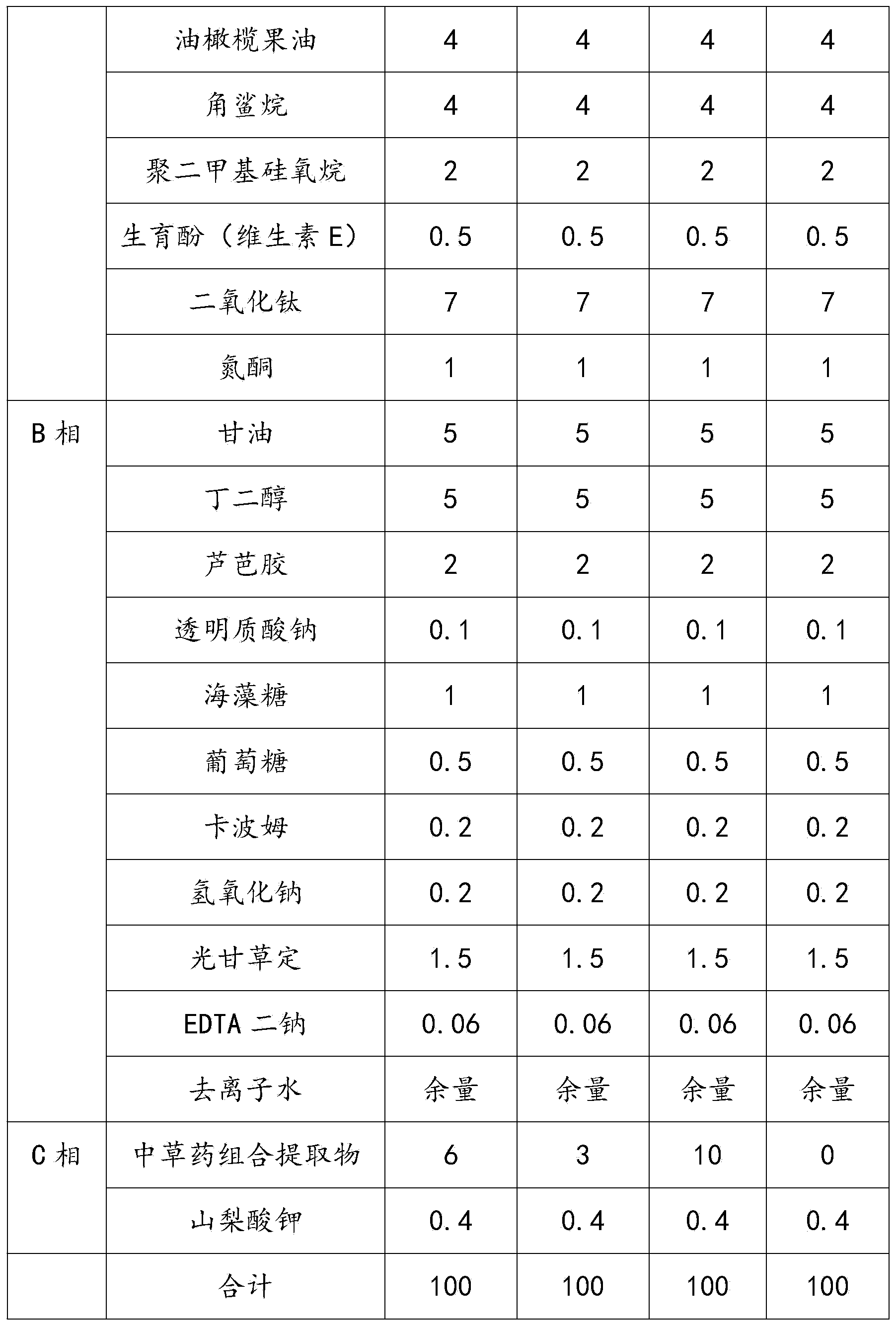 Chinese herbal medicine composition for removing freckles as well as preparation method and application of Chinese herbal medicine composition