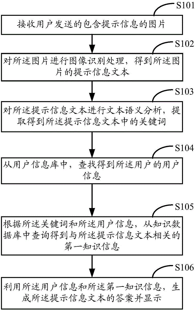 Question and answer processing method, device and system based on image recognition