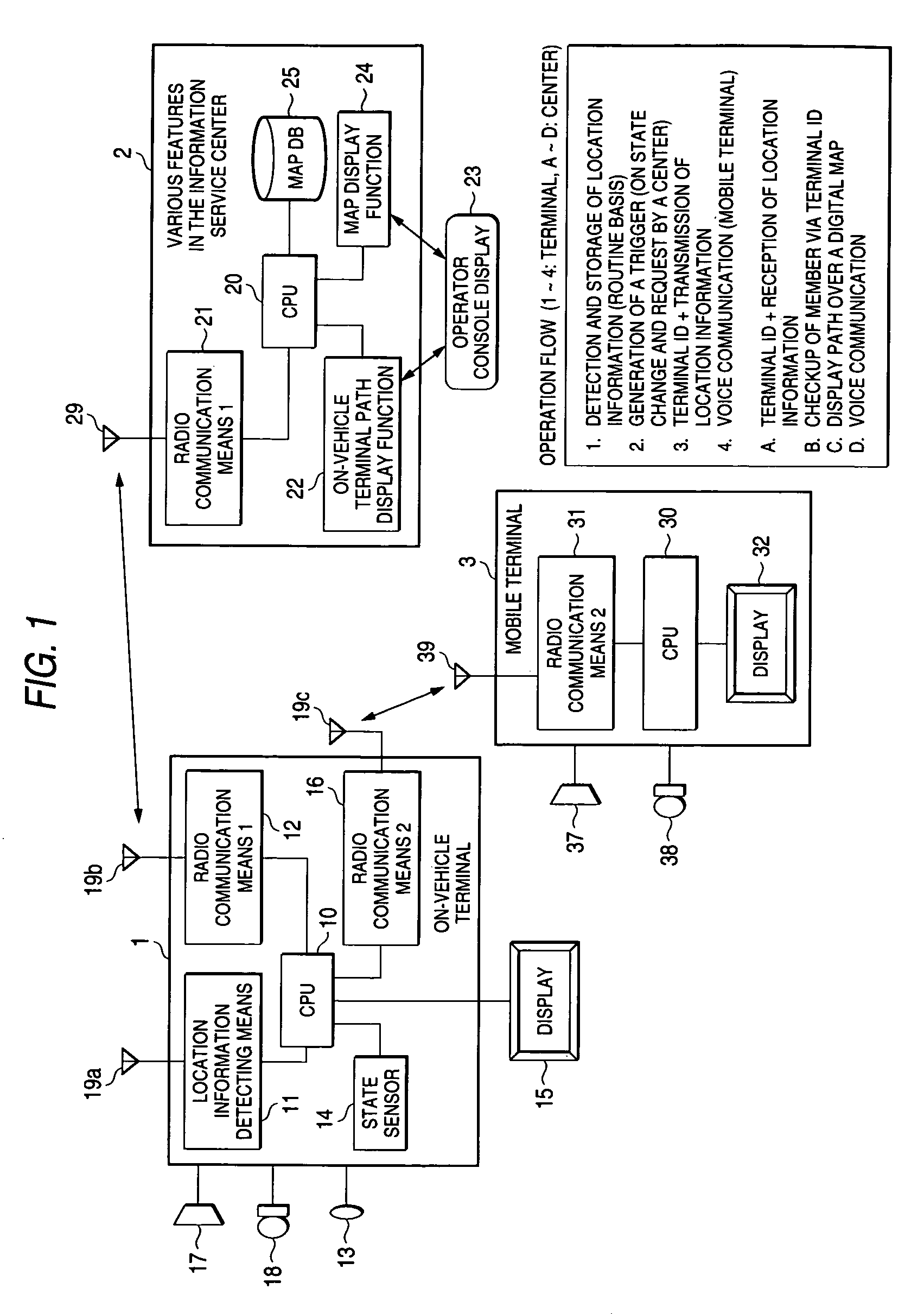 On-board communication terminal and information service center communicating with on-board communication terminal