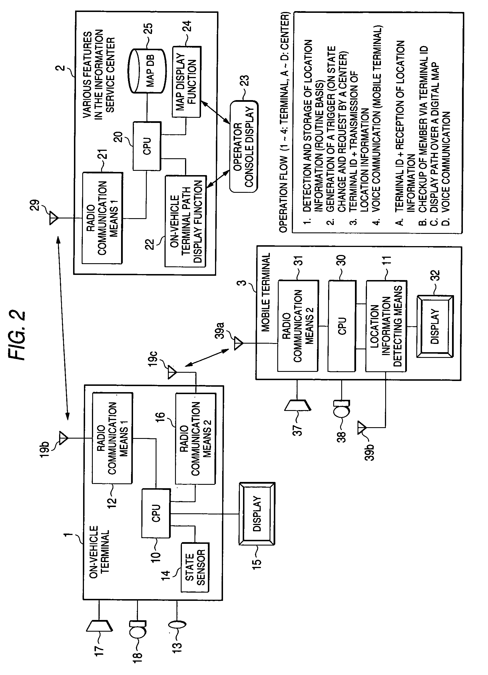 On-board communication terminal and information service center communicating with on-board communication terminal