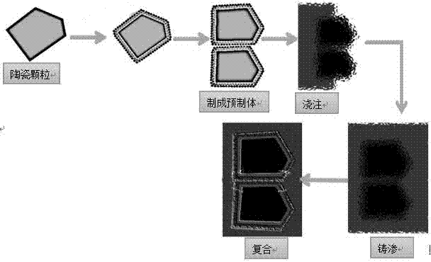 Method for preparing non-sintered ceramic preform composite materials