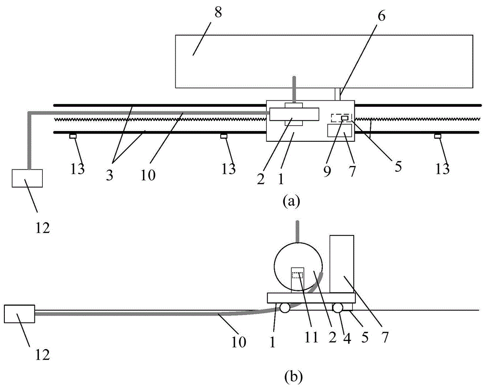 Telecommunication and position detection device of overhead and gantry crane