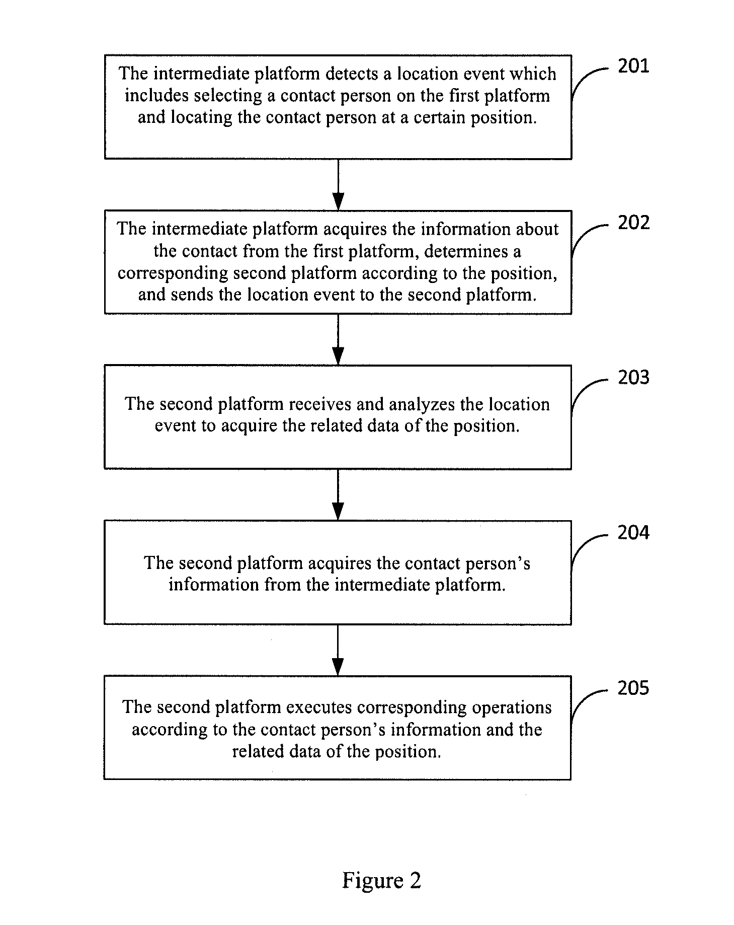 Method, server, client and system for network platform interaction