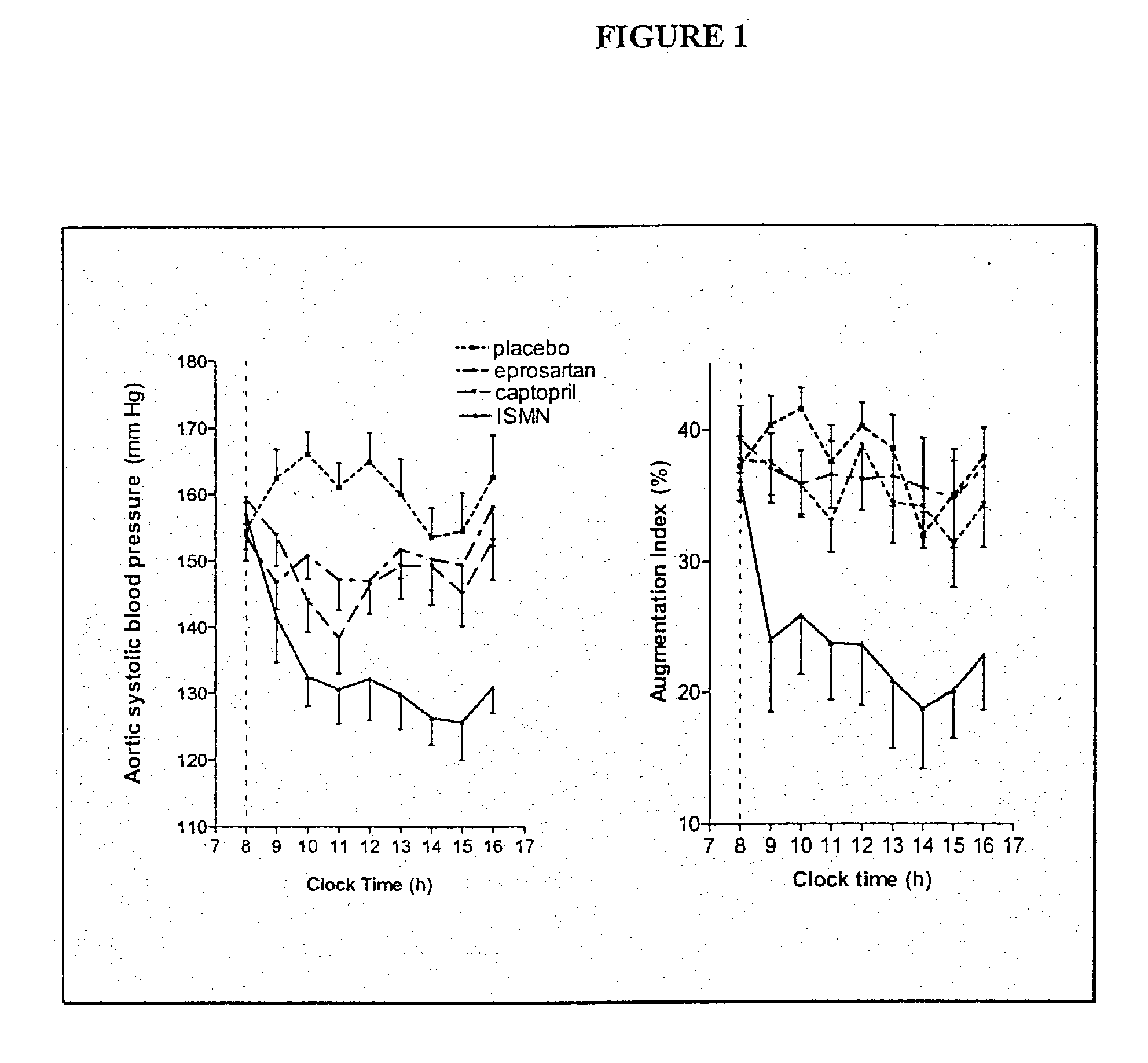 Composition and method for treating hypertension