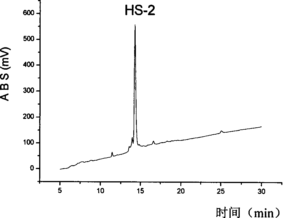 Alpha type conotoxin peptide derivates and use thereof