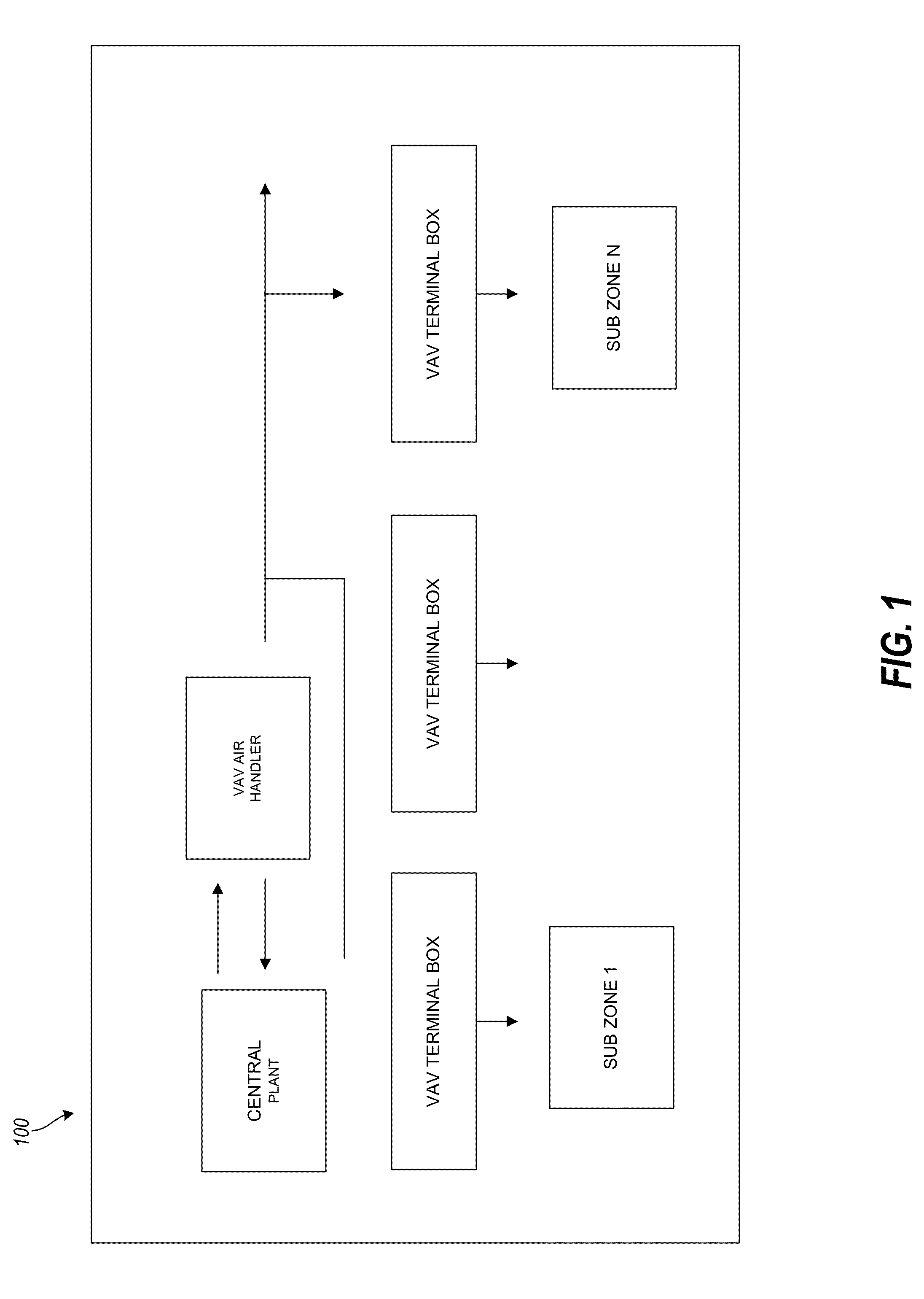 Systems and methods for building performance improvement