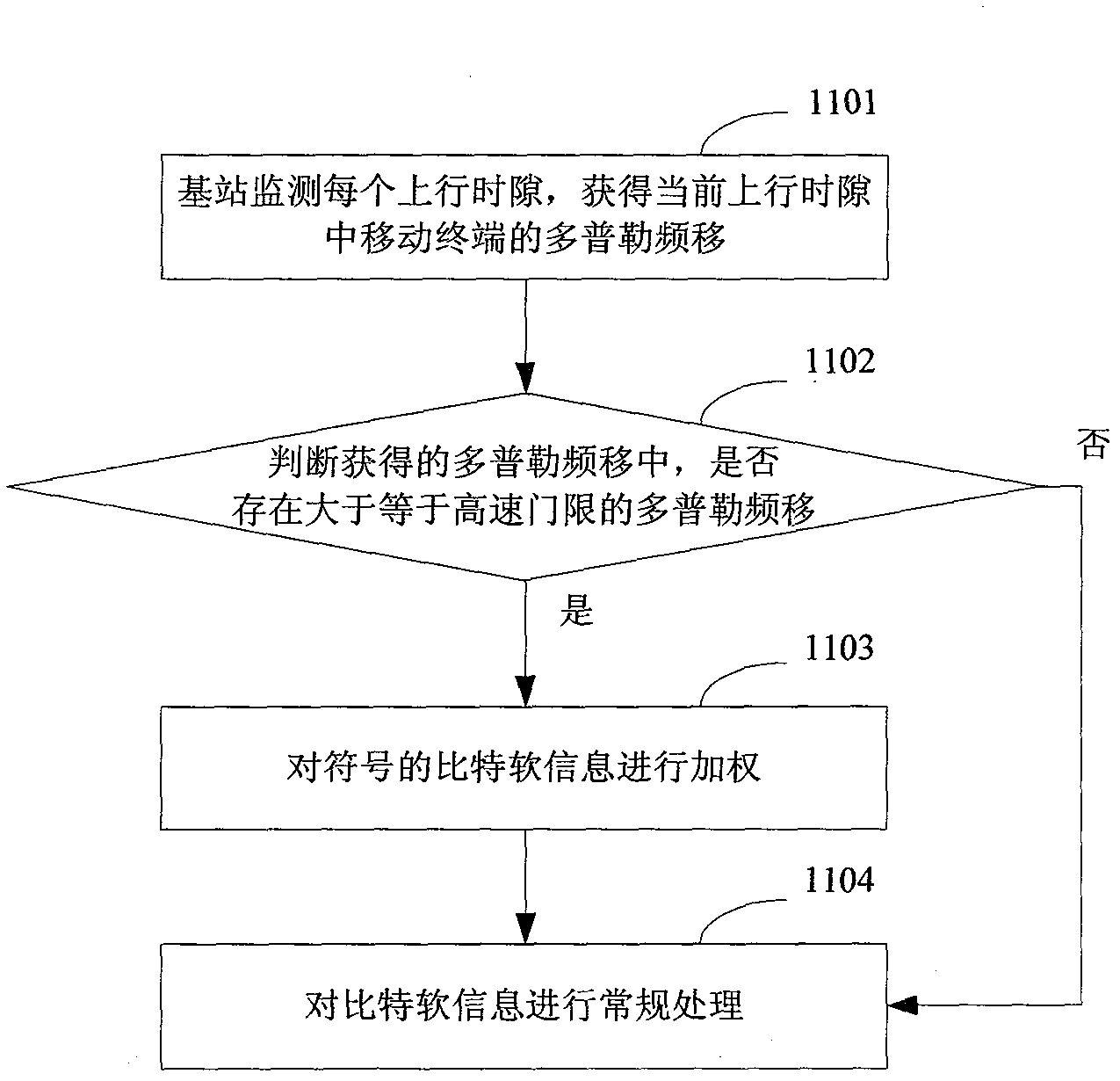 Signal processing method and apparatus suitable for high-speed moving environment