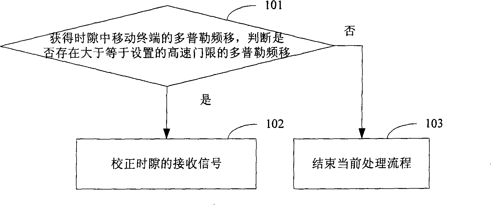 Signal processing method and apparatus suitable for high-speed moving environment