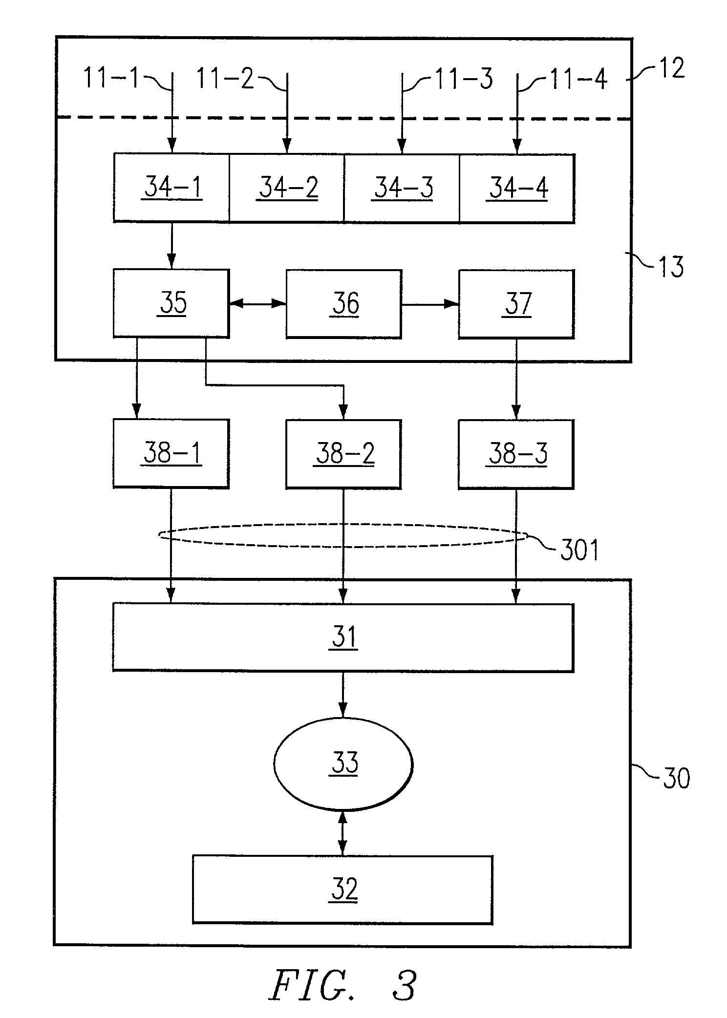 System and method for router data distribution