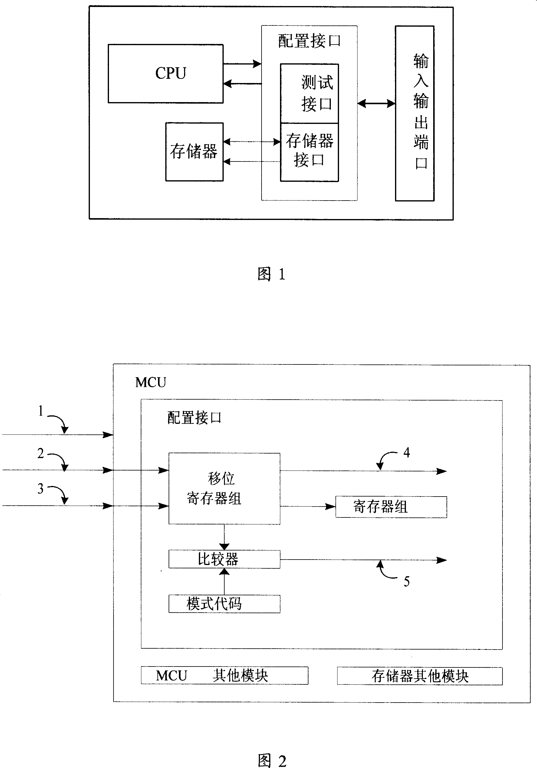 Operating method for configured interface of microcontroller