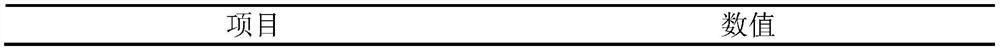 Dosing method of thiobacillus thiooxidans energy substances for municipal sludge dehydration treatment