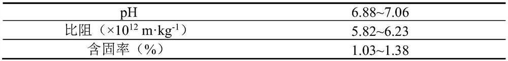 Dosing method of thiobacillus thiooxidans energy substances for municipal sludge dehydration treatment