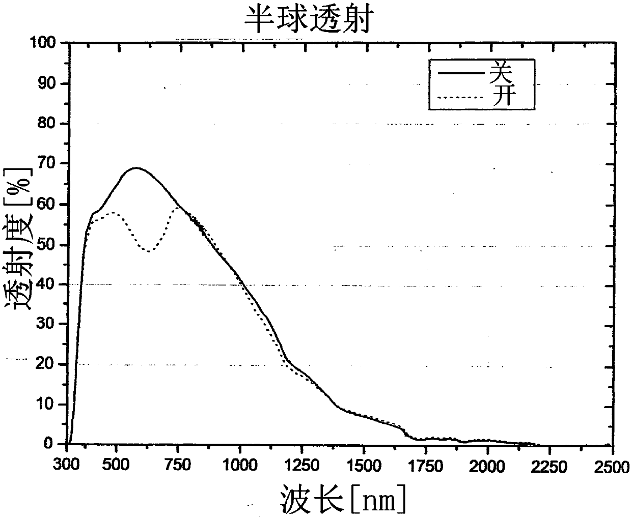 Electrochromic cast resin laminated glass and method for the production thereof