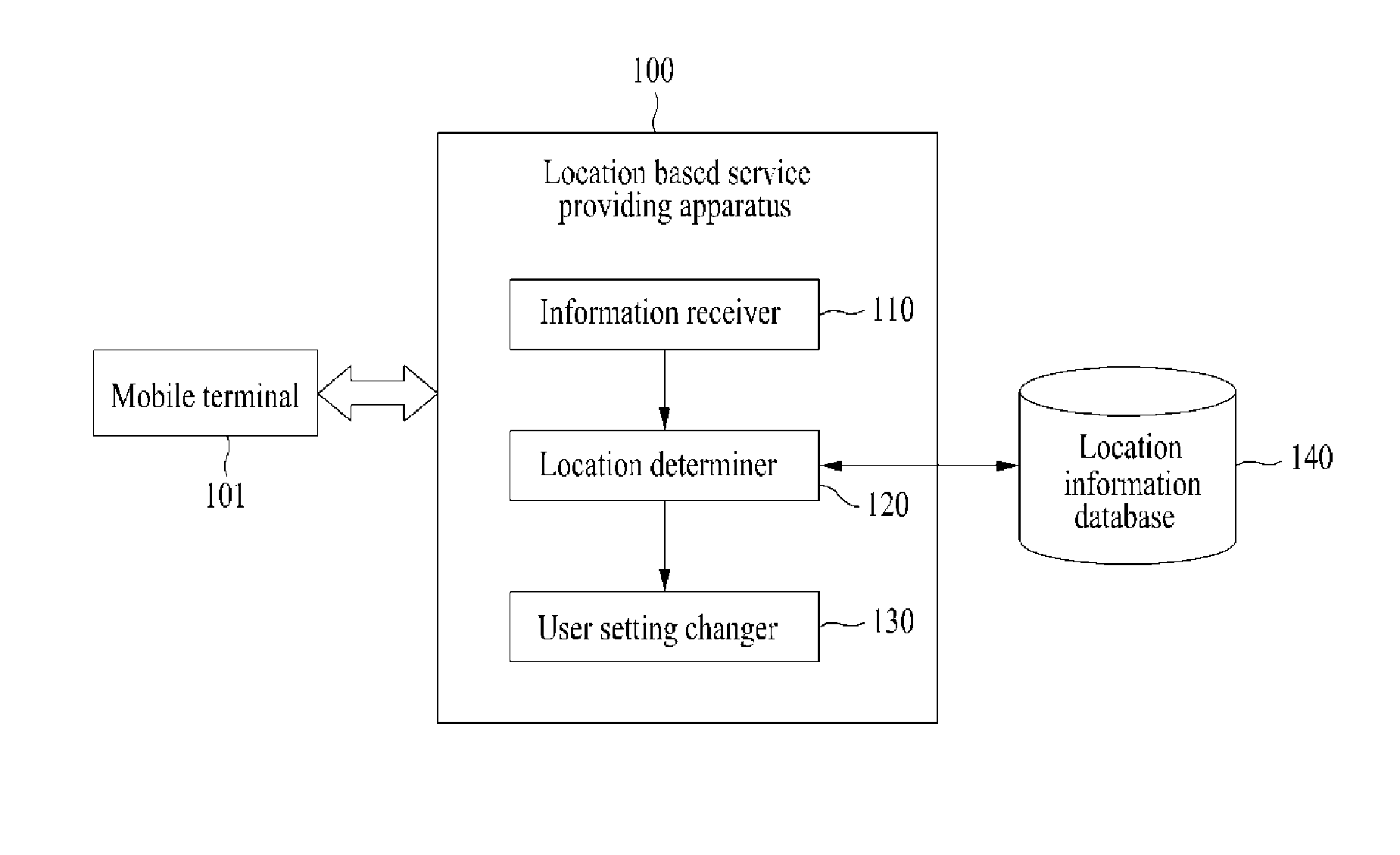 Methods, apparatuses, systems, and computer readable media for changing settings of mobile terminals using cell identification information