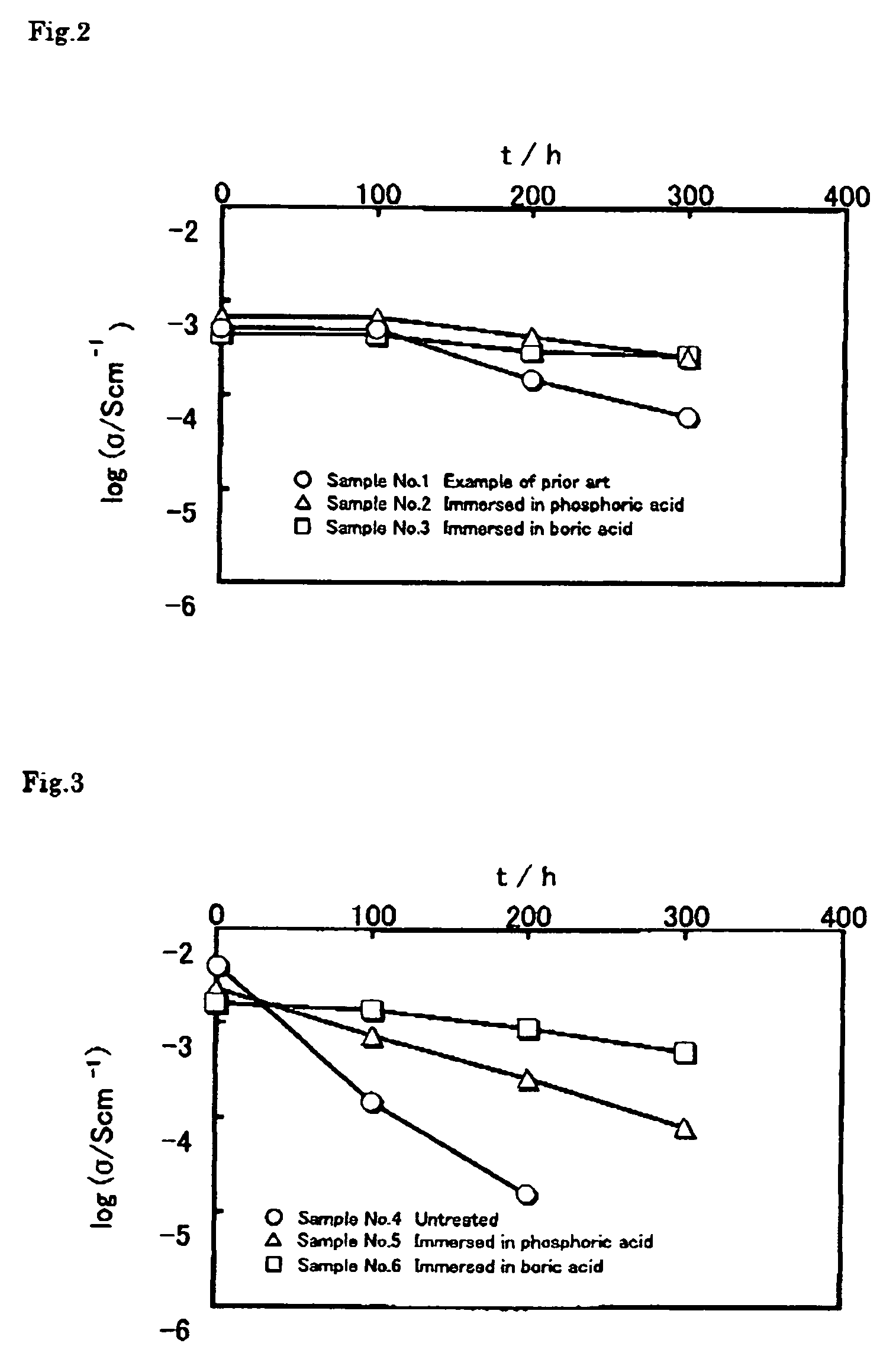 Solid electrolyte and electrochemical system including the solid electrolyte