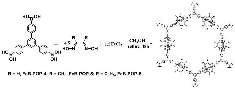 Preparation method and application of porous polymer containing iron and boron